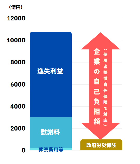 労災災害リスク